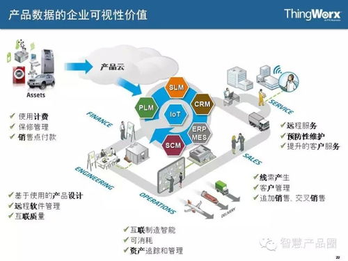 物聯(lián)網(wǎng)系統(tǒng)的核心 ThingWorx 如何定義主機與操作系統(tǒng)的未來