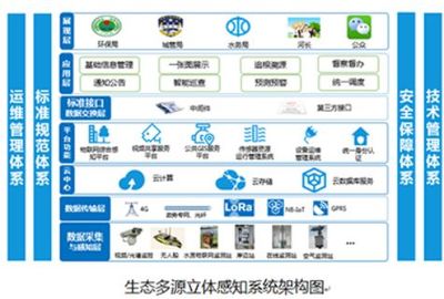 2019年物聯網產品創新 三大突破方向引領智能未來