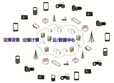 無線網卡在企業節能降耗中的技術方法與策略應用