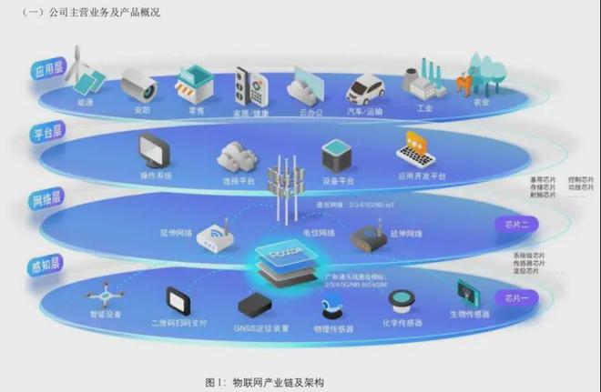 華為物聯網戰略調整 無線網卡業務剝離背后的產業邏輯