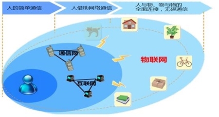 阿里全面進軍IoT 物聯網板塊與無線網卡技術迎來爆發新機遇