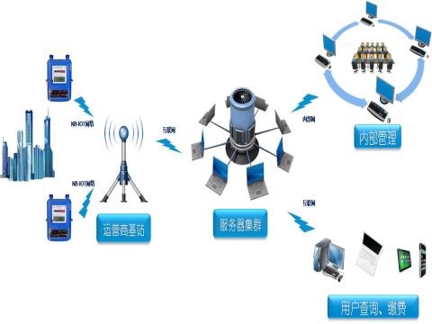 智能改變生活 民用戶智能物聯網表即將在河西正式推廣