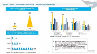 錢潮何處涌？——2017上半年中國(guó)股權(quán)投資市場(chǎng)深度解析
